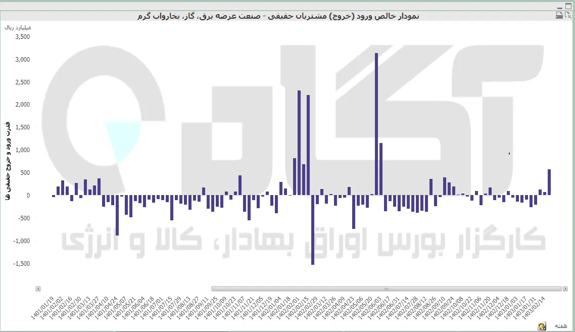برق.PNG