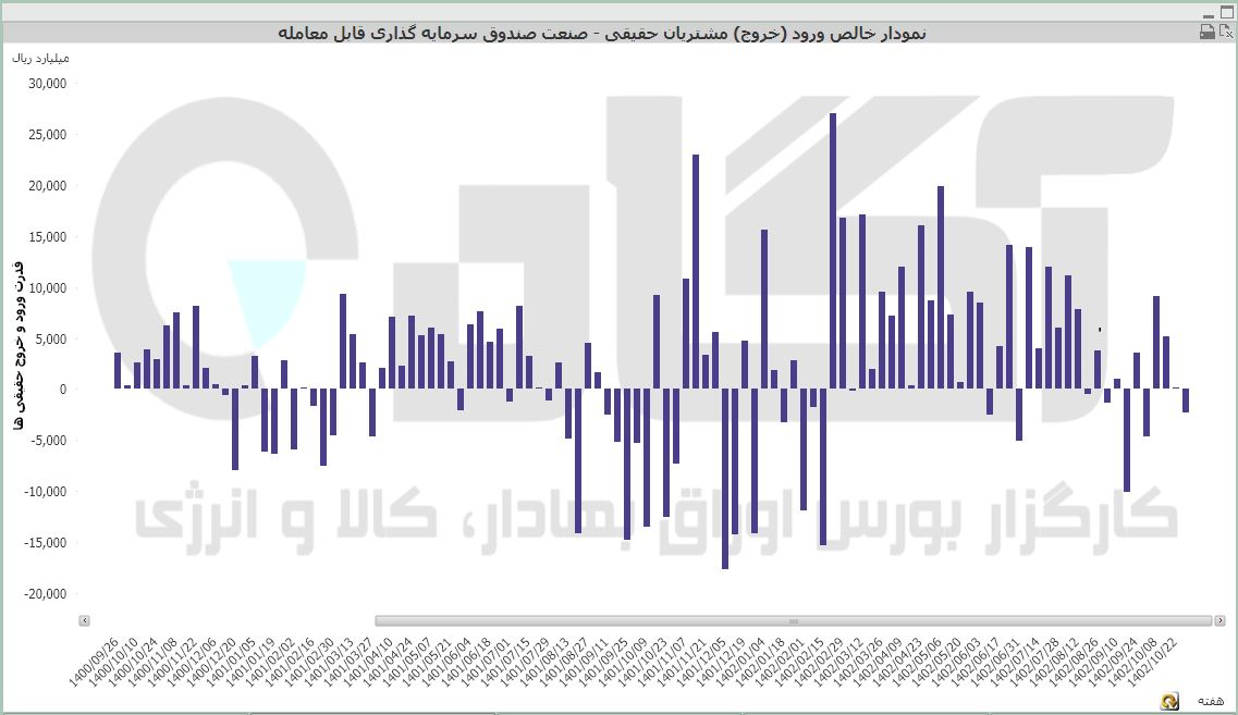 صندوق