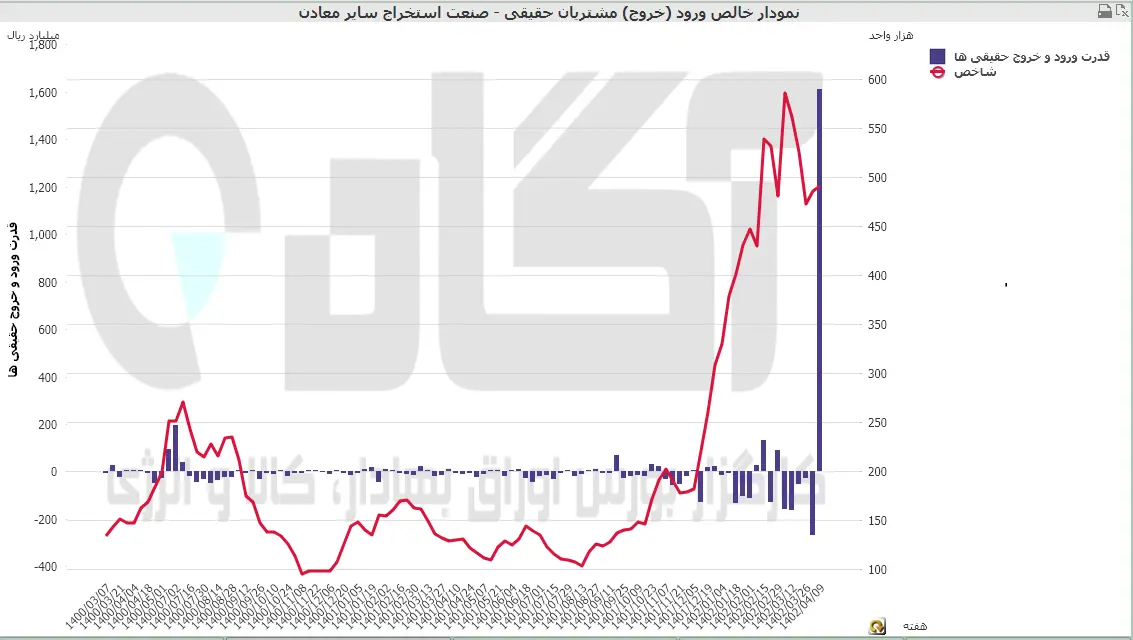 معادن