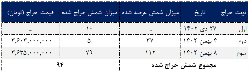 آتی