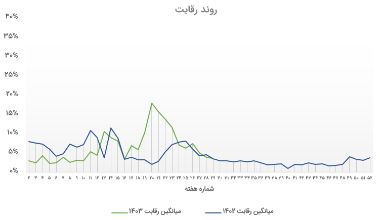 Screenshot 2024-10-07 134343.png