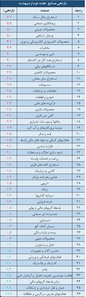 صنایع.png