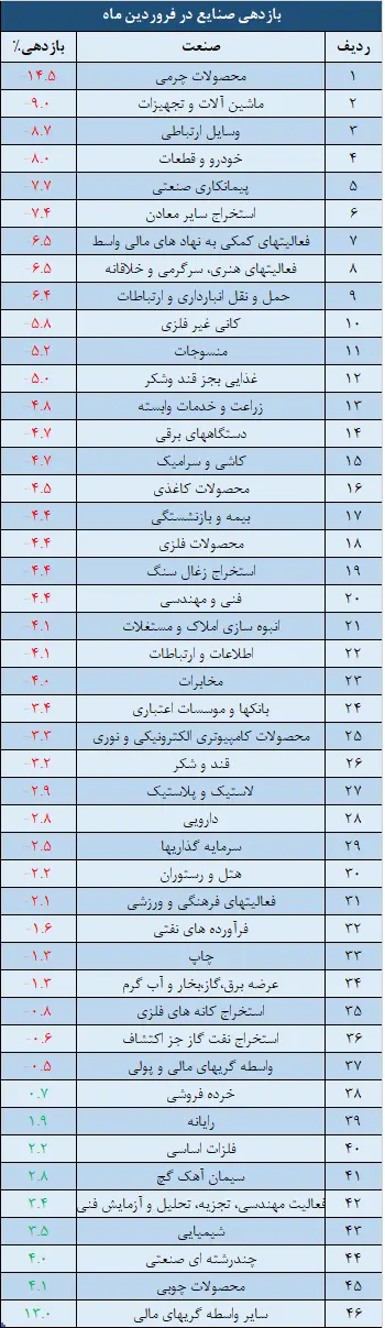 صنایع.png