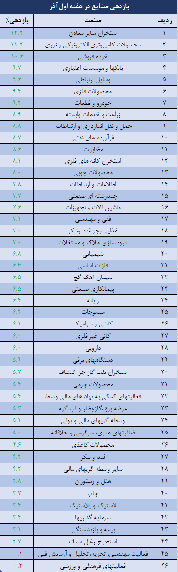 صنایع.png