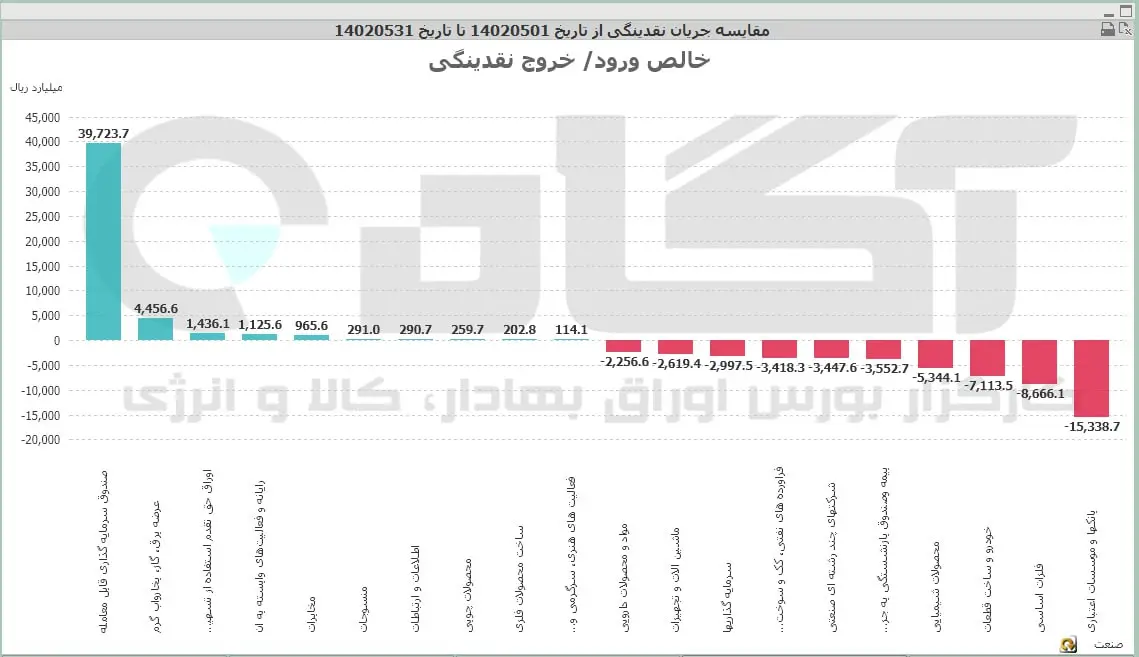 صنعت11