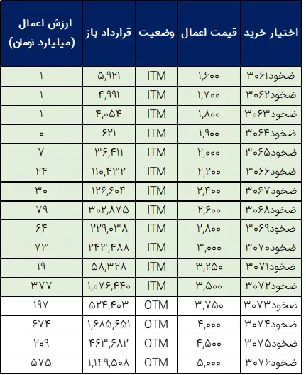 آپشن