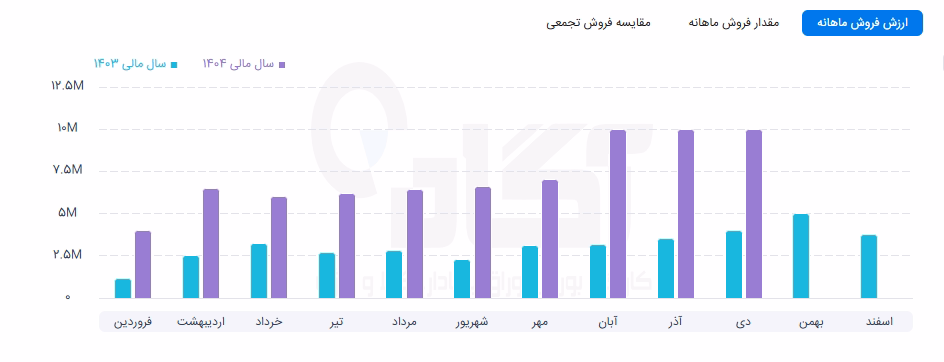 دارو.png
