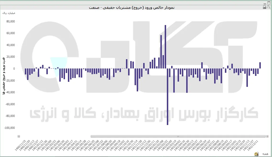 کل هفتگی (41).PNG