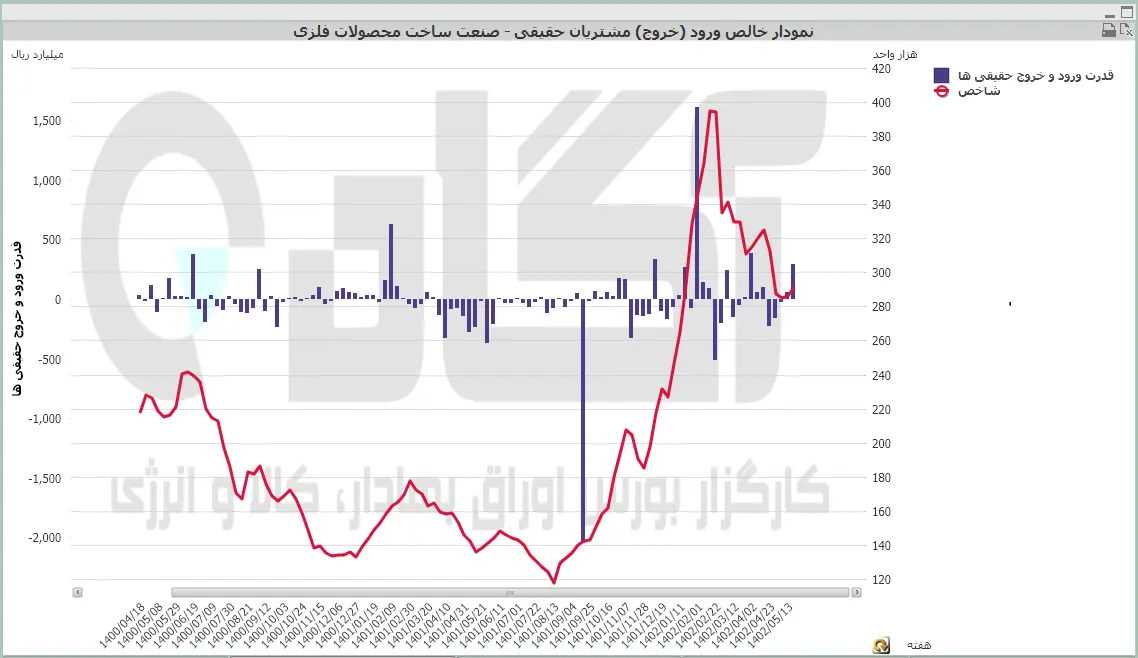 محصولات فلزی