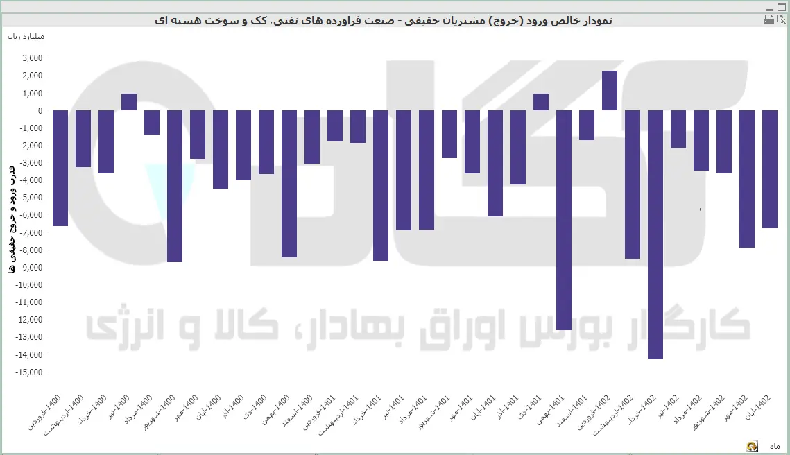 فرآورده نفتی