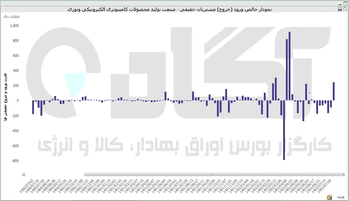 تولید محصولات کامپیوتری