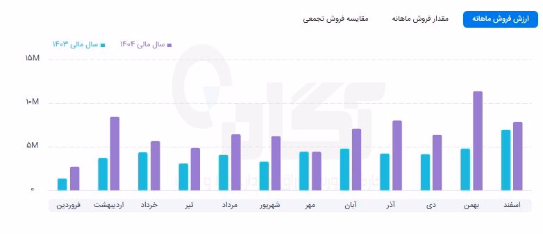 پیزد.JPG