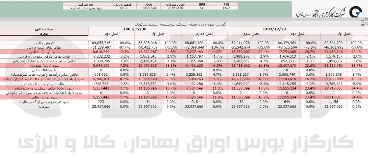 شگویا.jpg