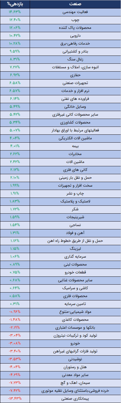 صنعت.png