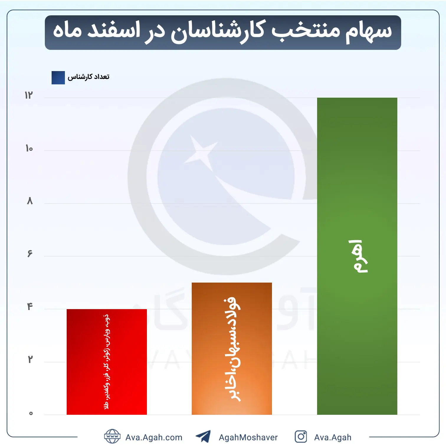 بازدهی.jpg