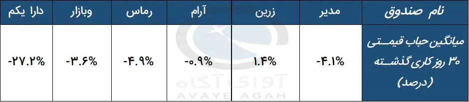 حباب قیمتی