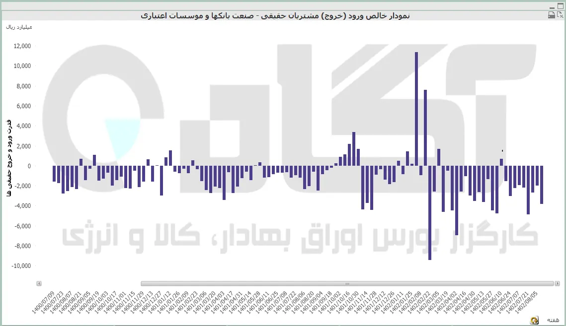 بانک