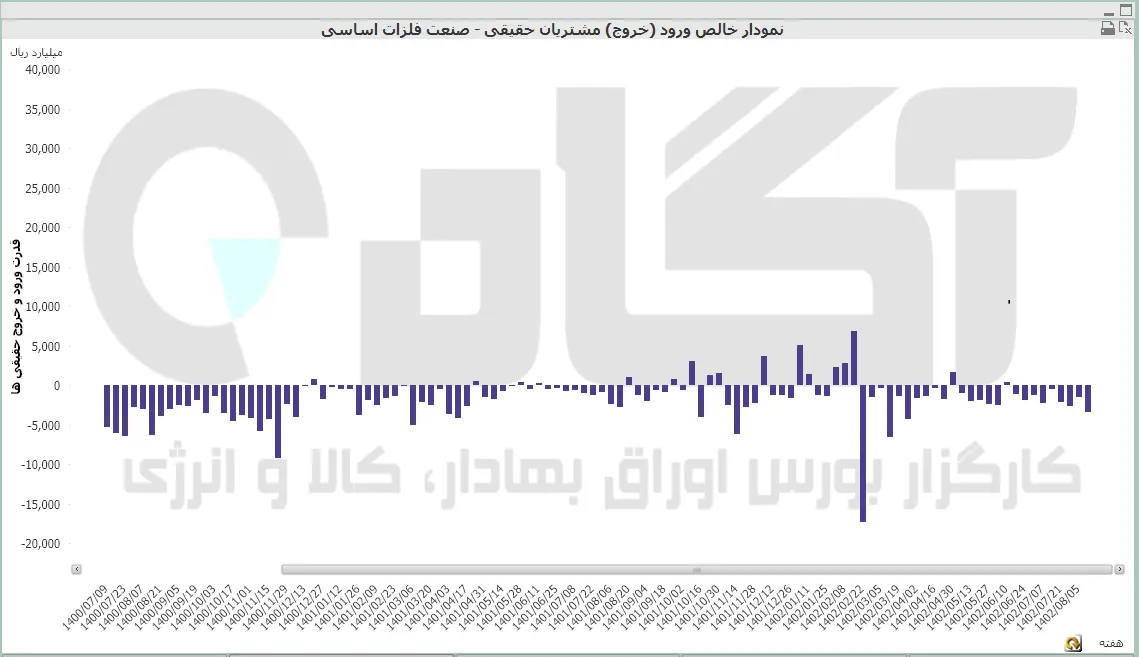 فلزات