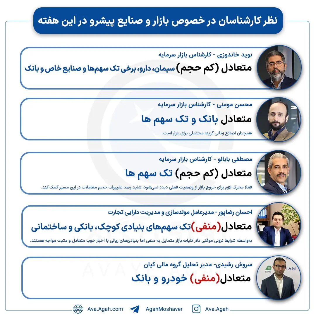 پیشبینی