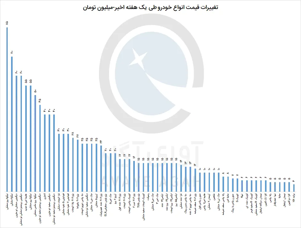 خودرو