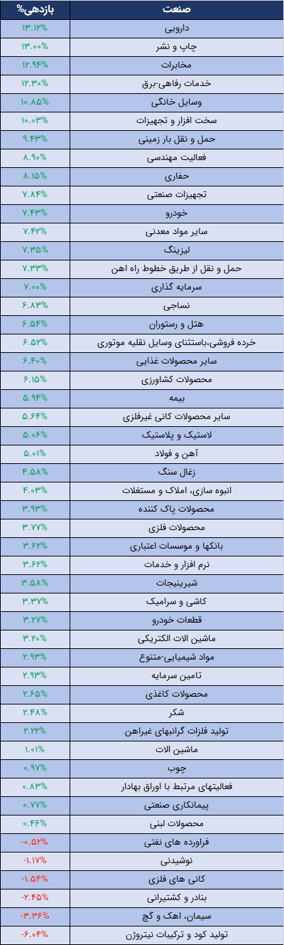 صنعت.png