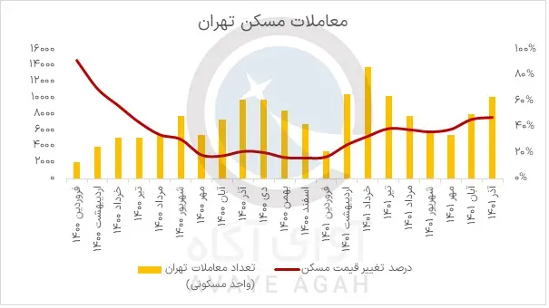 مسکن_آذر_ماه