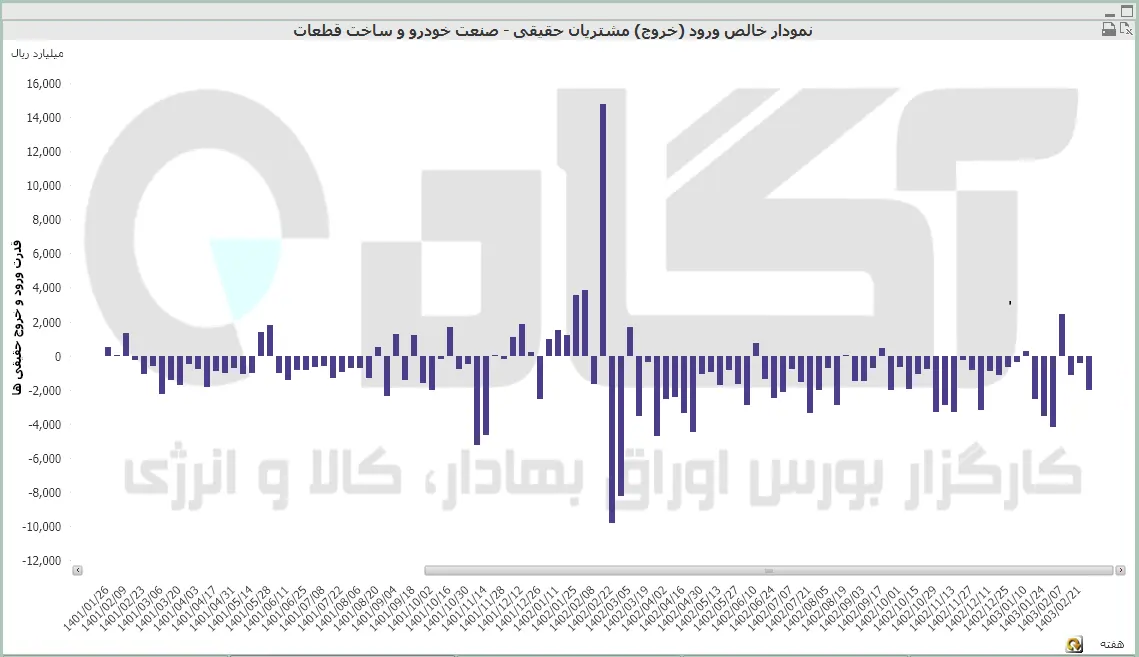 خودرو (33).PNG