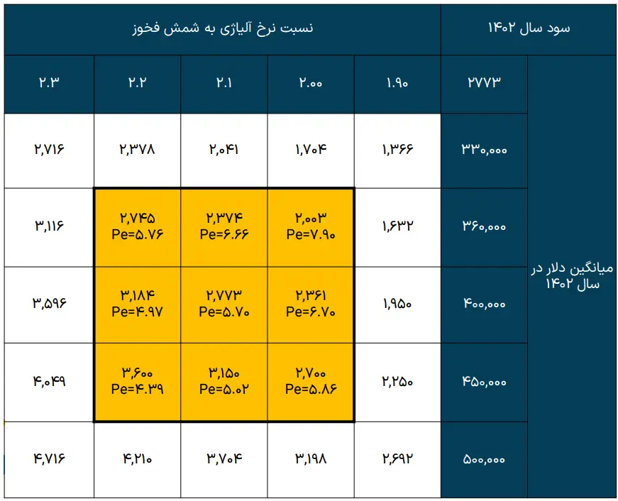 تحلیل