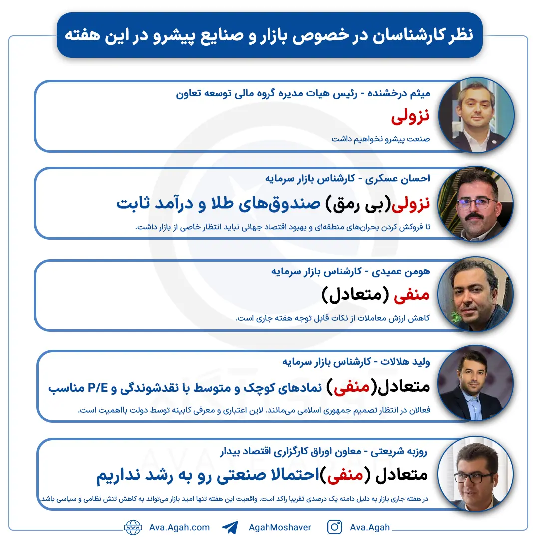 پیش بینی 20 مرداد صفحه اول.jpg