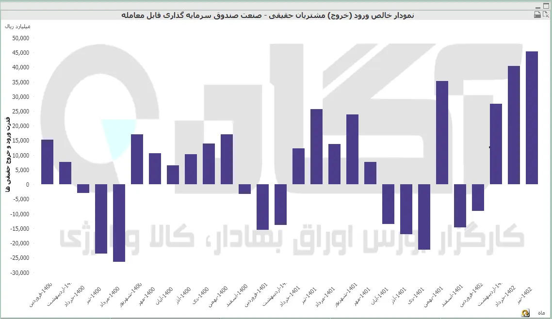 صندوق
