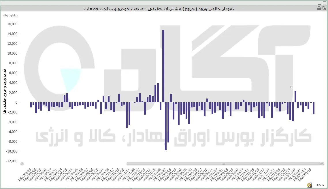 خودرو (35).PNG