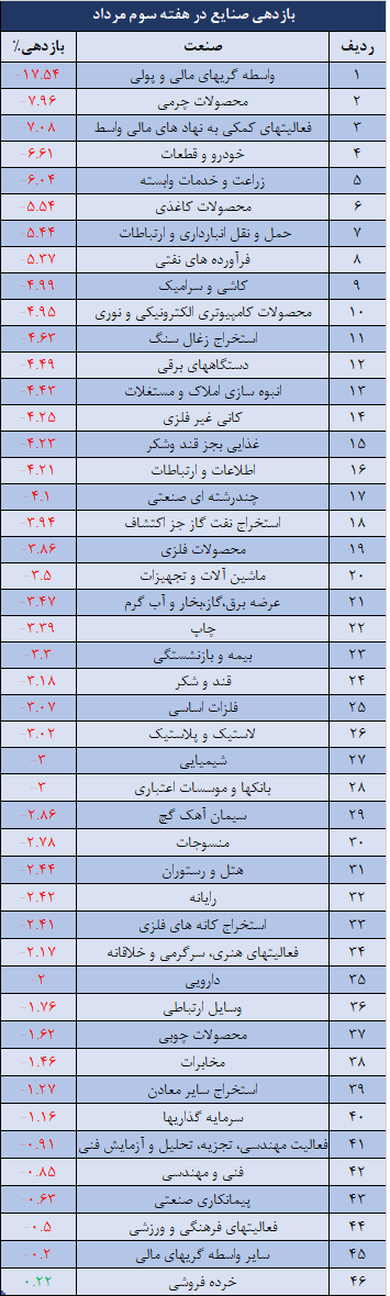 صنایع.png