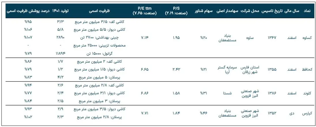 کاشی