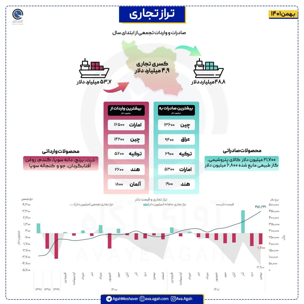 تراز