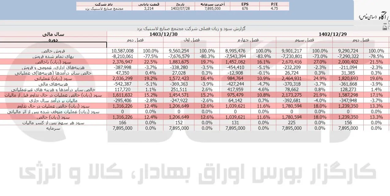 پیزد.jpg