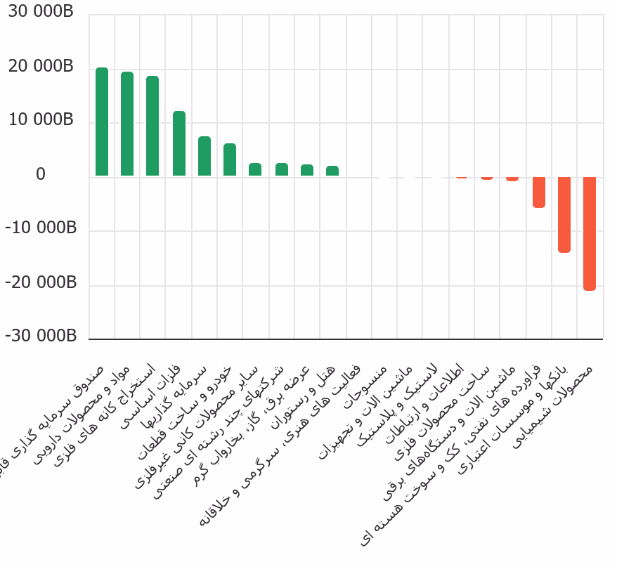 chart (5).png