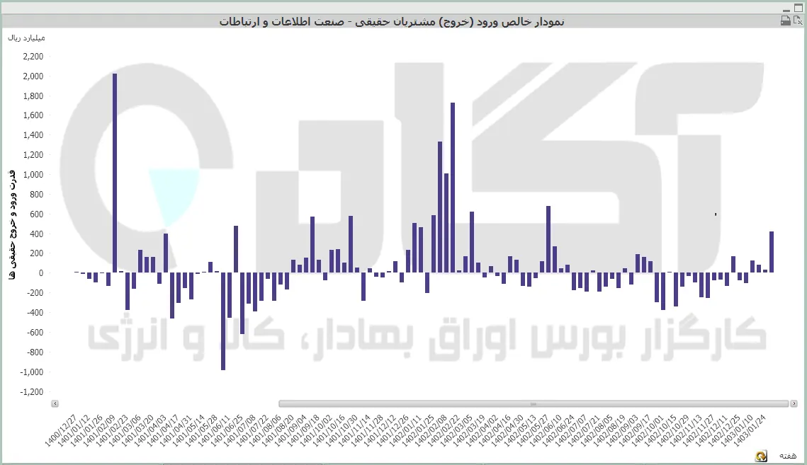 اطلاعات.PNG