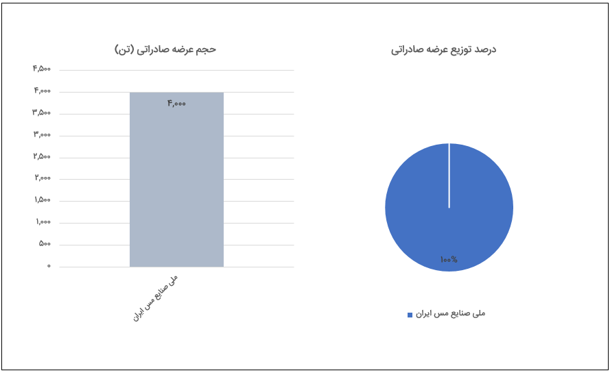 Screenshot 2024-10-06 122421.png