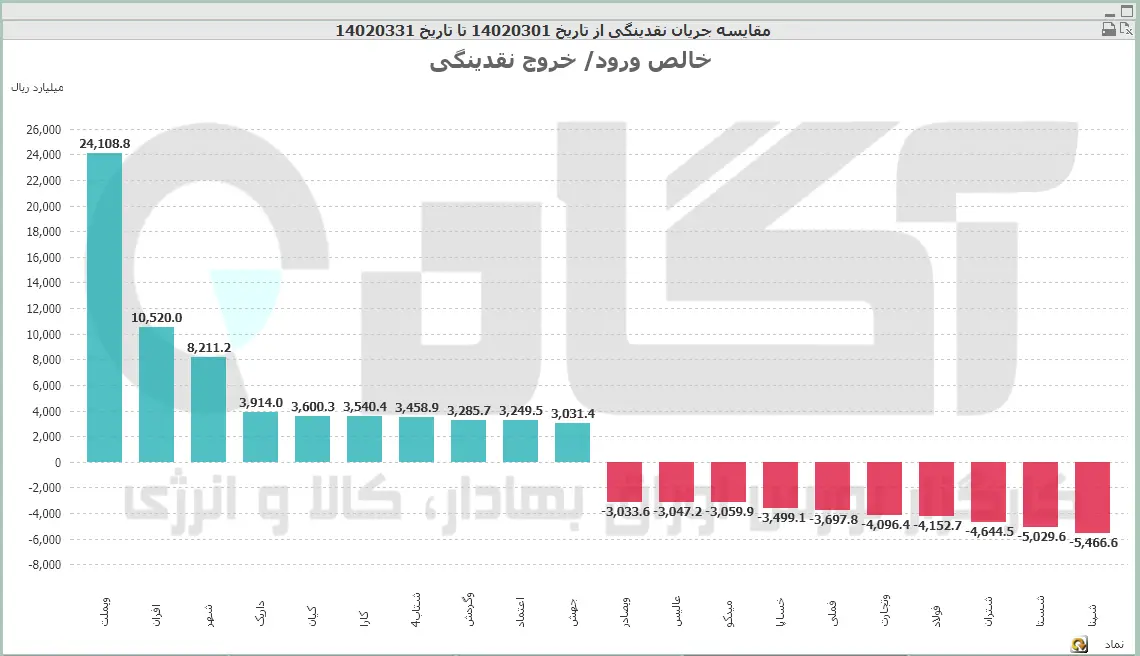 نماد
