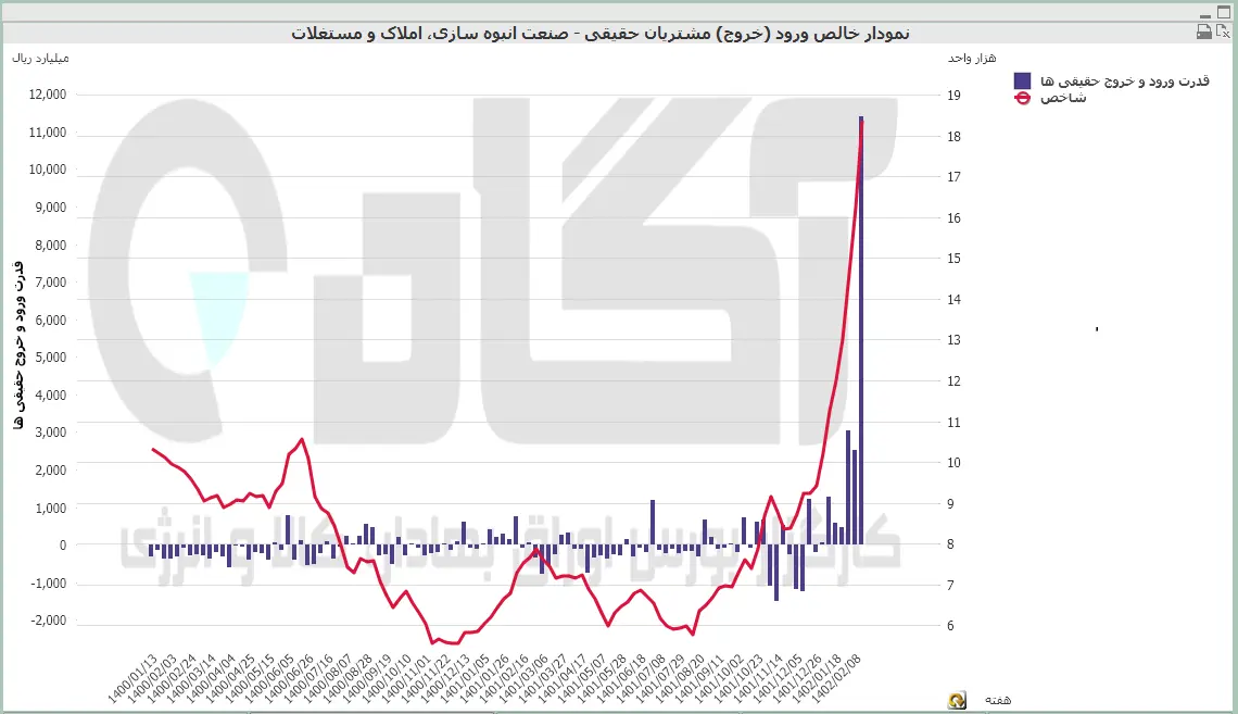 انبوه