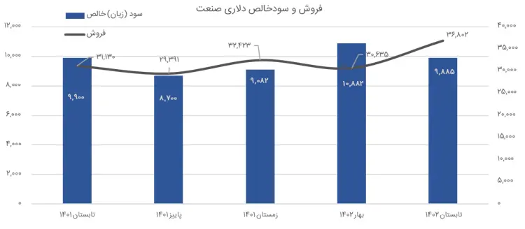 زغالسنگ