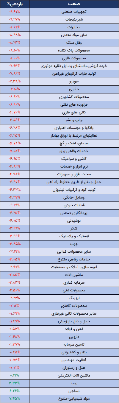 صنعت.png