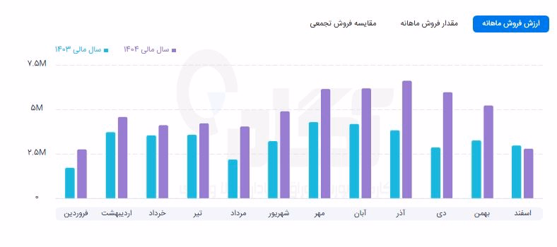 غپینو.JPG