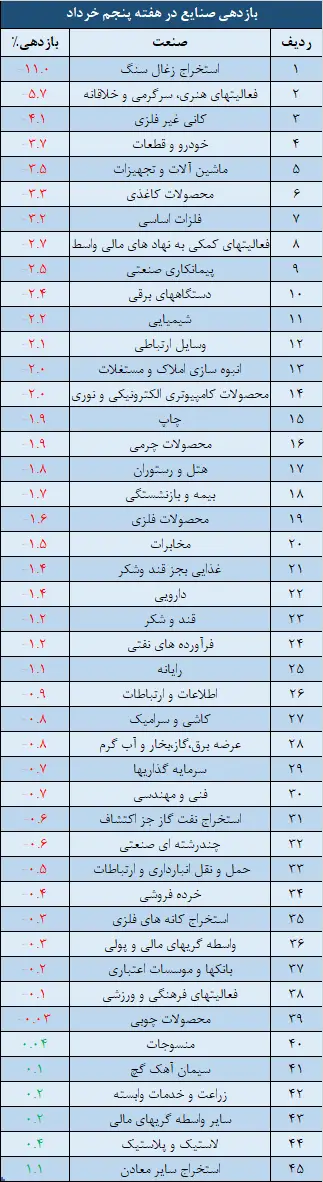 صنایع.png