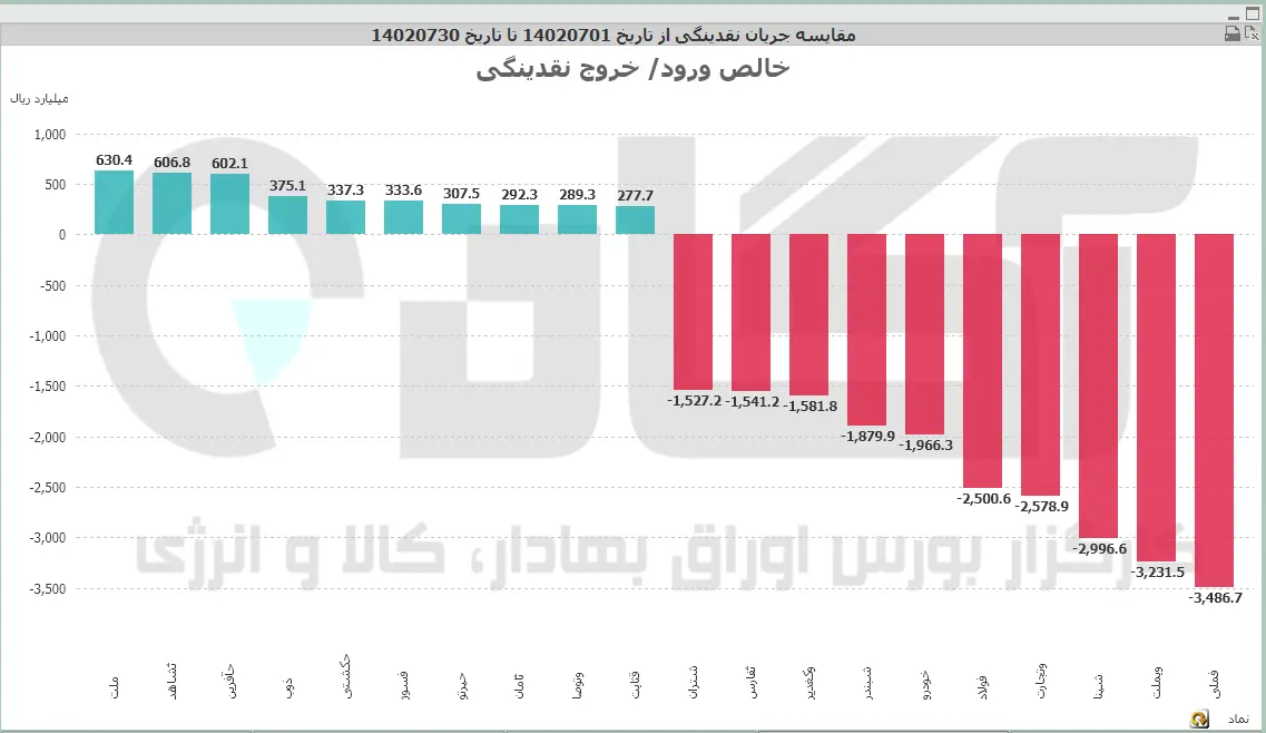 نماد