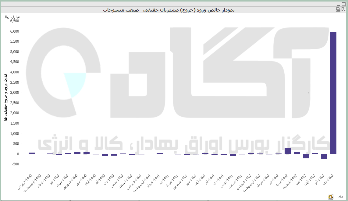 منسوجات
