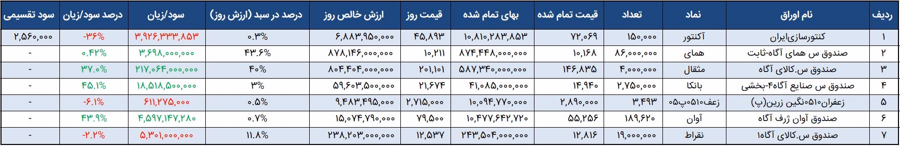 سبد22مهر.JPG