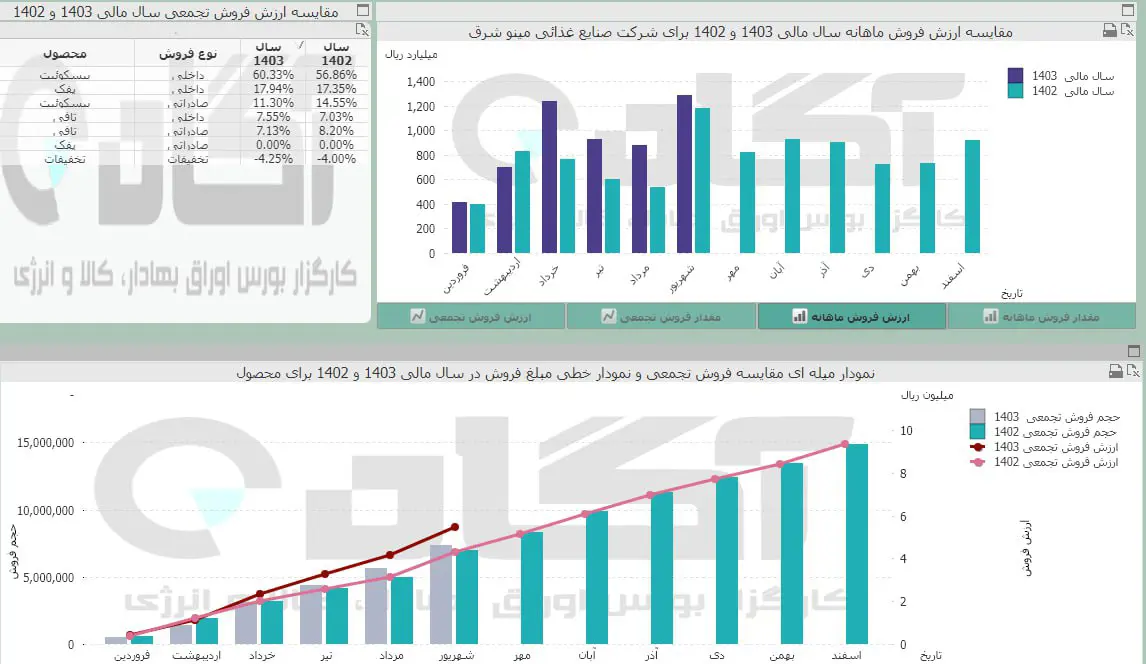 غمینو.jpg