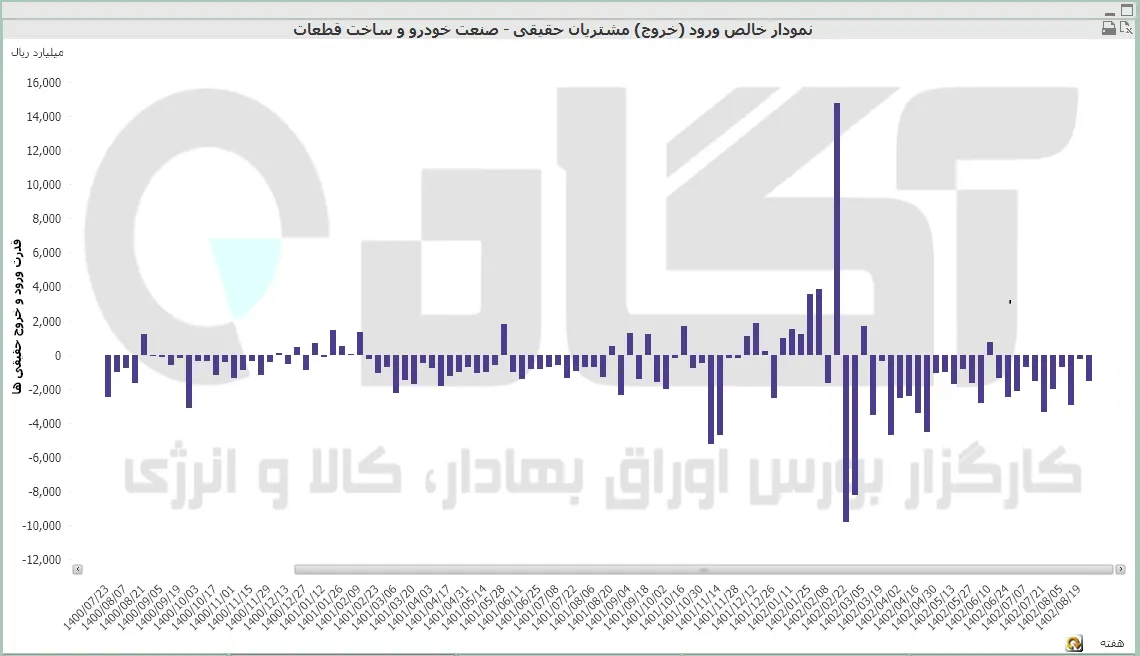 خودرو