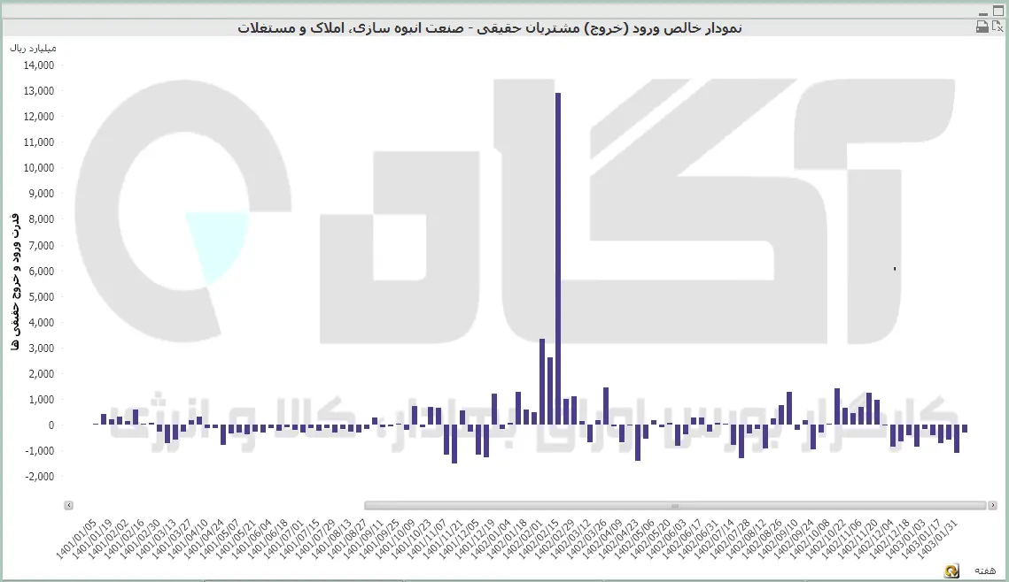 انبوه سازی (11).PNG